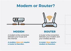 Image result for Router Y Modem