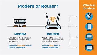 Image result for Internet Modem vs Router