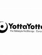 Image result for Yottabyte