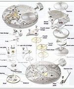 Image result for Watch Movement Parts