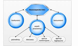 Image result for co_to_znaczy_zarządzanie_przedsiębiorstwem