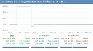 Image result for SPIGEN Neo Hybrid XR iPhone Case