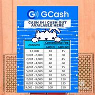 Image result for G-Cash Sign Board