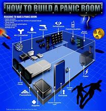 Image result for Panic and Hidden Safe Rooms