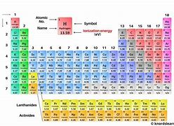 Image result for Periodic Table Labeled