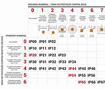 Image result for IP24 Protection