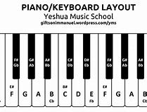 Image result for 25 Key Keyboard Notes