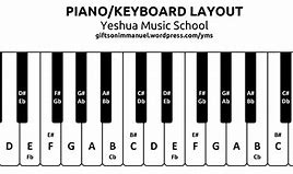 Image result for Free Piano Key Chart