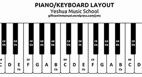 Image result for 54 Key Keyboard Notes