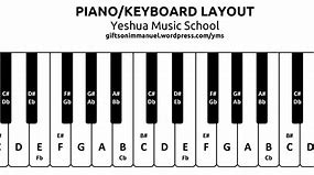 Image result for Printable Piano Keyboard Diagram