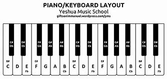 Image result for What Are All the Notes On a Piano