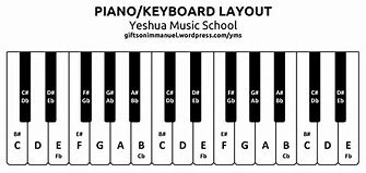 Image result for Printable Keyboard Diagram