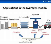Image result for Japan Hydrogen Liquifaction