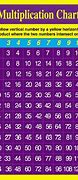 Image result for Hexadecimal to Decimal Chart