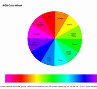 Image result for RGB Color Wheel Chart