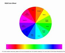 Image result for RGB Color Circle