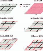 Image result for Grid Structure