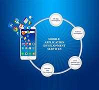 Image result for Mobile App Development