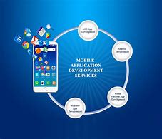 Image result for Mobile App Development Services