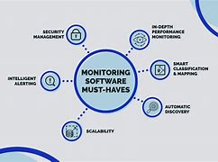 Image result for Tech Monitoring