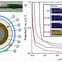 Image result for Lithium Ion Battery Schematic/Diagram