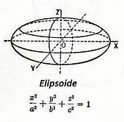 Image result for elipsoide