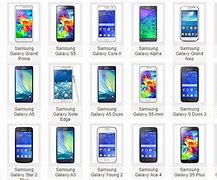 Image result for All Types of Samsung Phones