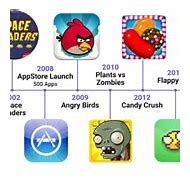 Image result for Mobile Games Then Vs. Now