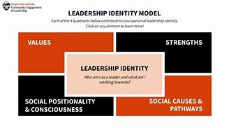 Image result for Leadership Identity