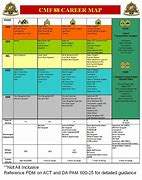 Image result for Army 25B Career Map