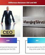 Image result for Difference Between CEO and MD