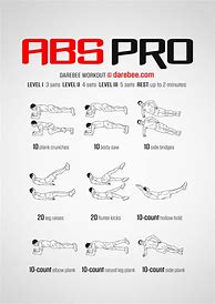 Image result for AB Training Workouts