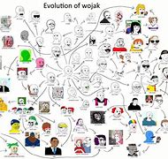 Image result for Stoic Wojak