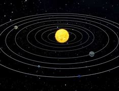 Image result for Solar System Animated in a Line