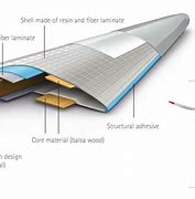 Image result for Wind Turbine Materials