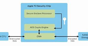 Image result for Apple iPhone Security