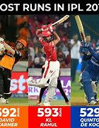 Image result for Most Runs in IPL 2019