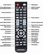 Image result for Stereo Remote Control Structure