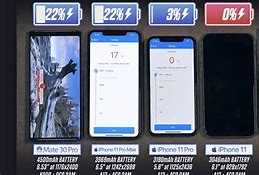 Image result for Battery Life On iPhone 11