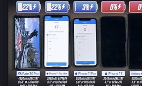 Image result for iphone 11 pro max batteries life