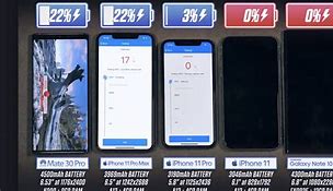 Image result for iPhone 11 Battery Life