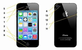 Image result for iPhone 4S Home Button Types