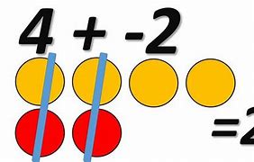 Image result for Integers Drawing