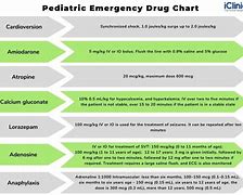 Image result for Pediatric Emergency Drug Chart