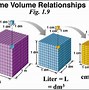Image result for 2 Cubic Meters Diagram