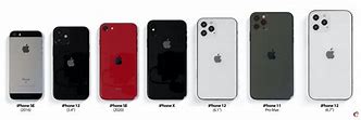 Image result for iPhone 1 2 Size