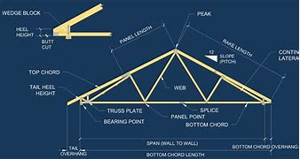 Image result for Stage Truss System