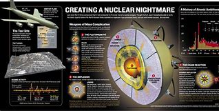Image result for North Korea Nuclear Weapons Designs