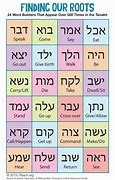 Image result for Hebrew Lessons