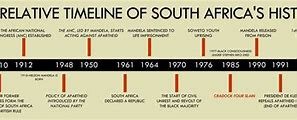 Image result for South African History Timeline